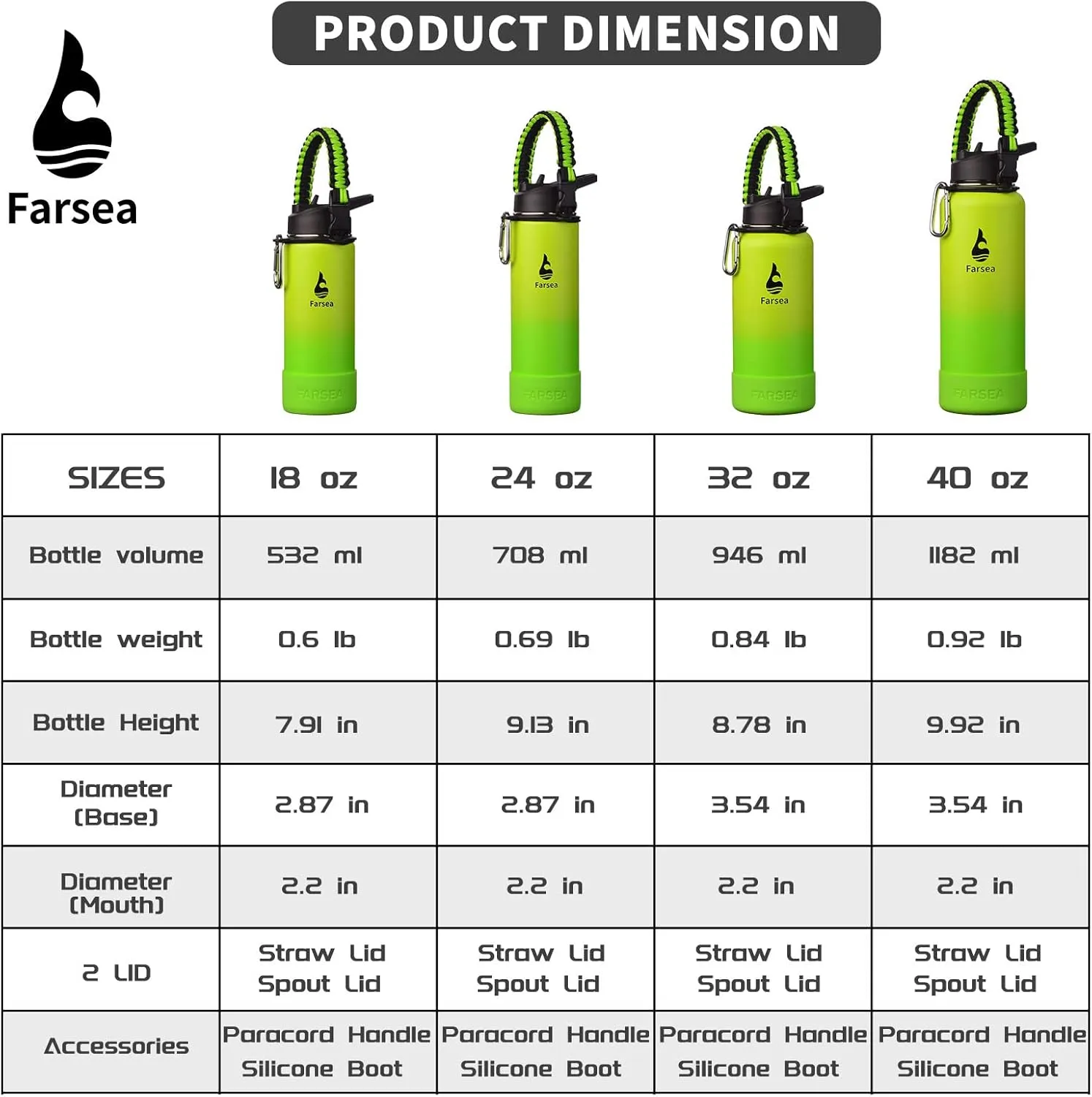 Farsea Insulated Water Bottle With Paracord Handle, Protective Silicone Boot and 2 Lids (Straw Lid & Spout Lid), Stainless Steel Water Bottle Wide Mouth, Double Wall Sweat-Proof BPA-Free, 18 oz