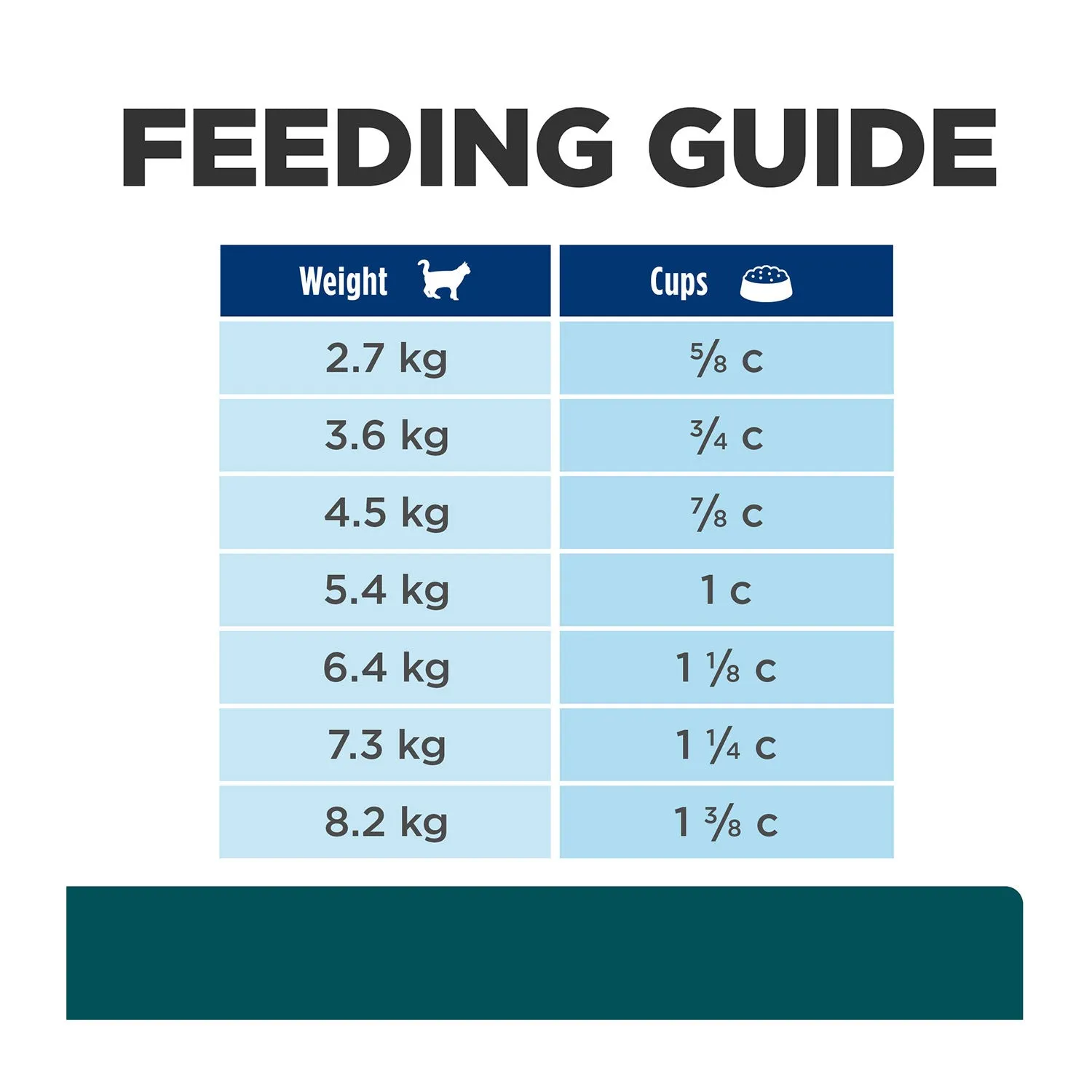 Hill's Prescription Diet W/D Multi-Benefit Dry Cat Food 1.5kg