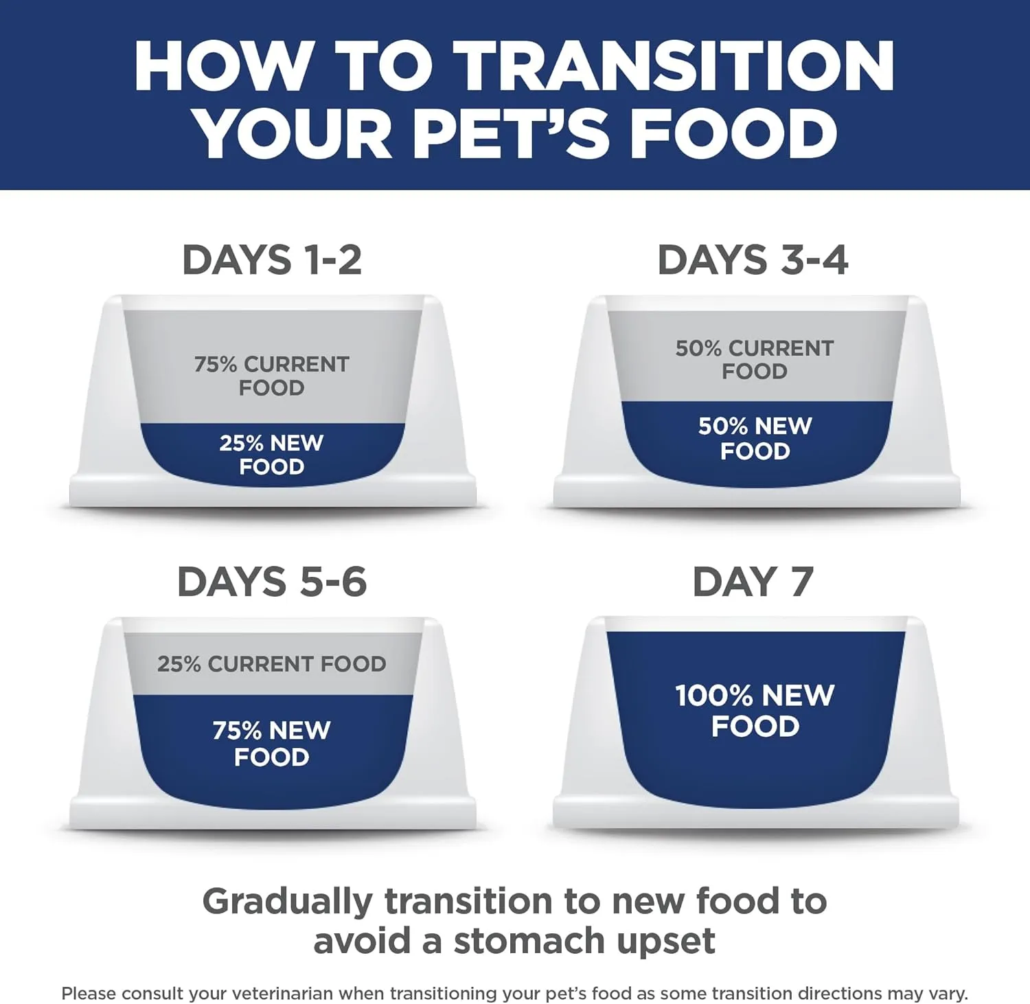 Hill's Science Diet Adult 7 , Senior Adult 7  Premium Nutrition, Dry Cat Food, Chicken Recipe, 4 lb Bag