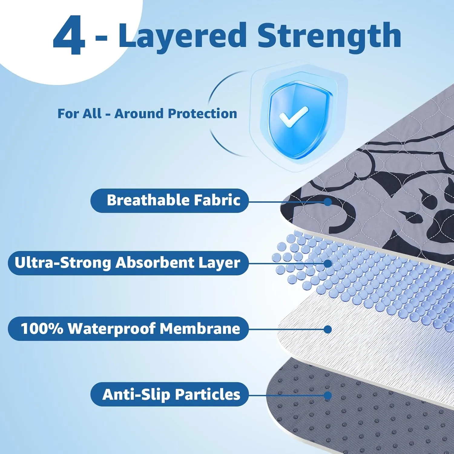 Washable Pee Pads for Dogs: 48x48 Inches Reusable Puppy Pads - Absorbent Whelping Pads, Non-Slip Waterproof Pet Training Pads for Couch, Crate, Potty Training, Floor, Gray