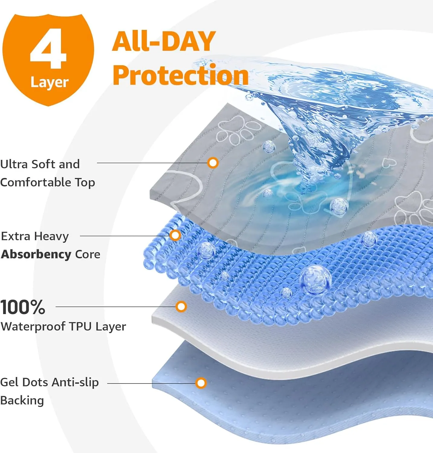 Washable Pee Pads for Dogs Reusable: 2 Pack Waterproof Puppy Pads Absorbent Training Pad - Non-Slip Puppy Whelping Mats for Grate, Floor, Housebreak, Couch 36"x41"