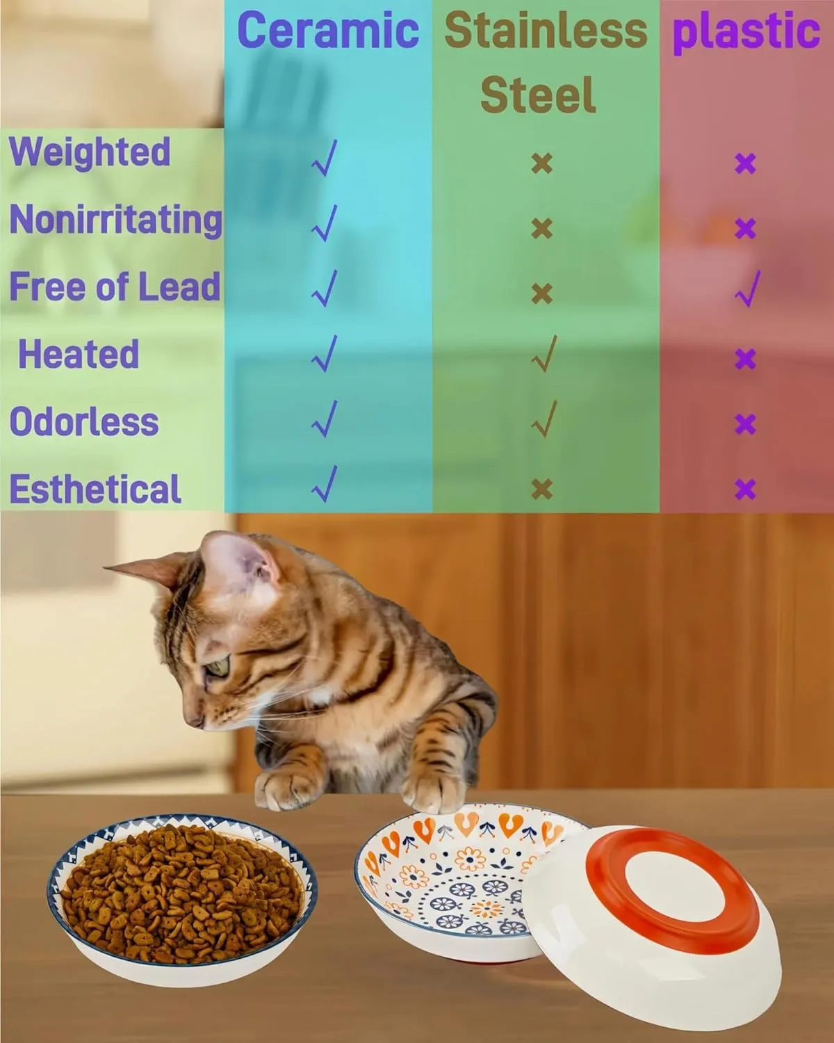 Whisker Fatigue Cat Bowl - 5.5 in Ceramic, Shallow Cat Food Dish, Cute Flat Bowl with Silicone Bottom, Non-Slip and Quiet